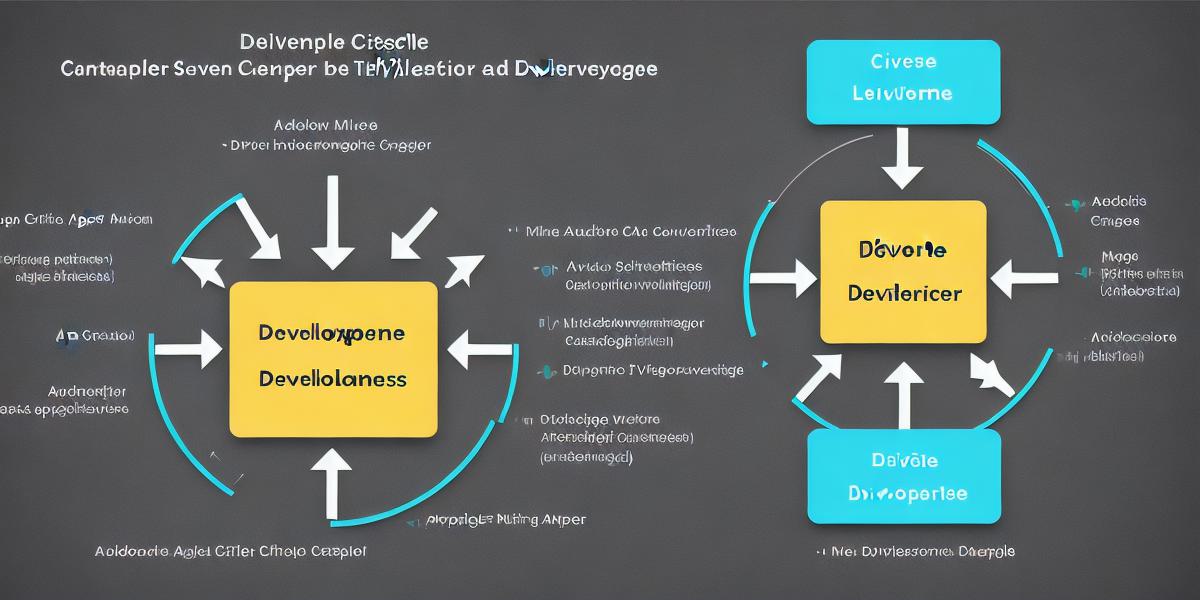 What is the Android development life cycle and how does it work